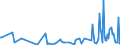 KN 84869010 /Exporte /Einheit = Preise (Euro/Tonne) /Partnerland: Slowakei /Meldeland: Europäische Union /84869010:Werkzeughalter und Selbst”ffnende Gewindeschneidk”pfe Sowie Werkstckhalter von der Ausschlieálich Oder Haupts„chlich zum Herstellen von Halbleiterbarren `boules`, Halbleiterscheiben `wafers` Oder Halbleiterbauelementen, Elektronischen Integrierten Schaltungen Oder Flachbildschirmen Verwendeten Art