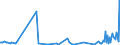 KN 84869010 /Exporte /Einheit = Preise (Euro/Tonne) /Partnerland: Ungarn /Meldeland: Europäische Union /84869010:Werkzeughalter und Selbst”ffnende Gewindeschneidk”pfe Sowie Werkstckhalter von der Ausschlieálich Oder Haupts„chlich zum Herstellen von Halbleiterbarren `boules`, Halbleiterscheiben `wafers` Oder Halbleiterbauelementen, Elektronischen Integrierten Schaltungen Oder Flachbildschirmen Verwendeten Art