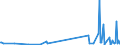 KN 84869010 /Exporte /Einheit = Preise (Euro/Tonne) /Partnerland: Russland /Meldeland: Europäische Union /84869010:Werkzeughalter und Selbst”ffnende Gewindeschneidk”pfe Sowie Werkstckhalter von der Ausschlieálich Oder Haupts„chlich zum Herstellen von Halbleiterbarren `boules`, Halbleiterscheiben `wafers` Oder Halbleiterbauelementen, Elektronischen Integrierten Schaltungen Oder Flachbildschirmen Verwendeten Art