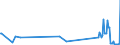 KN 84869010 /Exporte /Einheit = Preise (Euro/Tonne) /Partnerland: Slowenien /Meldeland: Europäische Union /84869010:Werkzeughalter und Selbst”ffnende Gewindeschneidk”pfe Sowie Werkstckhalter von der Ausschlieálich Oder Haupts„chlich zum Herstellen von Halbleiterbarren `boules`, Halbleiterscheiben `wafers` Oder Halbleiterbauelementen, Elektronischen Integrierten Schaltungen Oder Flachbildschirmen Verwendeten Art