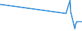 KN 84869010 /Exporte /Einheit = Preise (Euro/Tonne) /Partnerland: Bosn.-herzegowina /Meldeland: Europäische Union /84869010:Werkzeughalter und Selbst”ffnende Gewindeschneidk”pfe Sowie Werkstckhalter von der Ausschlieálich Oder Haupts„chlich zum Herstellen von Halbleiterbarren `boules`, Halbleiterscheiben `wafers` Oder Halbleiterbauelementen, Elektronischen Integrierten Schaltungen Oder Flachbildschirmen Verwendeten Art