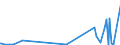 KN 84869010 /Exporte /Einheit = Preise (Euro/Tonne) /Partnerland: Serbien /Meldeland: Europäische Union /84869010:Werkzeughalter und Selbst”ffnende Gewindeschneidk”pfe Sowie Werkstckhalter von der Ausschlieálich Oder Haupts„chlich zum Herstellen von Halbleiterbarren `boules`, Halbleiterscheiben `wafers` Oder Halbleiterbauelementen, Elektronischen Integrierten Schaltungen Oder Flachbildschirmen Verwendeten Art