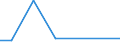 KN 84869010 /Exporte /Einheit = Preise (Euro/Tonne) /Partnerland: Mauretanien /Meldeland: Europäische Union /84869010:Werkzeughalter und Selbst”ffnende Gewindeschneidk”pfe Sowie Werkstckhalter von der Ausschlieálich Oder Haupts„chlich zum Herstellen von Halbleiterbarren `boules`, Halbleiterscheiben `wafers` Oder Halbleiterbauelementen, Elektronischen Integrierten Schaltungen Oder Flachbildschirmen Verwendeten Art