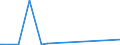 KN 84869010 /Exporte /Einheit = Preise (Euro/Tonne) /Partnerland: Ghana /Meldeland: Europäische Union /84869010:Werkzeughalter und Selbst”ffnende Gewindeschneidk”pfe Sowie Werkstckhalter von der Ausschlieálich Oder Haupts„chlich zum Herstellen von Halbleiterbarren `boules`, Halbleiterscheiben `wafers` Oder Halbleiterbauelementen, Elektronischen Integrierten Schaltungen Oder Flachbildschirmen Verwendeten Art