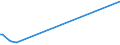 KN 84869010 /Exporte /Einheit = Preise (Euro/Tonne) /Partnerland: Seychellen /Meldeland: Europäische Union /84869010:Werkzeughalter und Selbst”ffnende Gewindeschneidk”pfe Sowie Werkstckhalter von der Ausschlieálich Oder Haupts„chlich zum Herstellen von Halbleiterbarren `boules`, Halbleiterscheiben `wafers` Oder Halbleiterbauelementen, Elektronischen Integrierten Schaltungen Oder Flachbildschirmen Verwendeten Art