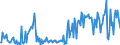 KN 84869010 /Exporte /Einheit = Preise (Euro/Tonne) /Partnerland: Usa /Meldeland: Europäische Union /84869010:Werkzeughalter und Selbst”ffnende Gewindeschneidk”pfe Sowie Werkstckhalter von der Ausschlieálich Oder Haupts„chlich zum Herstellen von Halbleiterbarren `boules`, Halbleiterscheiben `wafers` Oder Halbleiterbauelementen, Elektronischen Integrierten Schaltungen Oder Flachbildschirmen Verwendeten Art