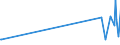 KN 84869010 /Exporte /Einheit = Preise (Euro/Tonne) /Partnerland: Groenland /Meldeland: Europäische Union /84869010:Werkzeughalter und Selbst”ffnende Gewindeschneidk”pfe Sowie Werkstckhalter von der Ausschlieálich Oder Haupts„chlich zum Herstellen von Halbleiterbarren `boules`, Halbleiterscheiben `wafers` Oder Halbleiterbauelementen, Elektronischen Integrierten Schaltungen Oder Flachbildschirmen Verwendeten Art