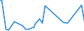 KN 84869010 /Exporte /Einheit = Preise (Euro/Tonne) /Partnerland: St.christop.&nevis /Meldeland: Eur27 /84869010:Werkzeughalter und Selbst”ffnende Gewindeschneidk”pfe Sowie Werkstckhalter von der Ausschlieálich Oder Haupts„chlich zum Herstellen von Halbleiterbarren `boules`, Halbleiterscheiben `wafers` Oder Halbleiterbauelementen, Elektronischen Integrierten Schaltungen Oder Flachbildschirmen Verwendeten Art