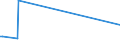 KN 84869010 /Exporte /Einheit = Preise (Euro/Tonne) /Partnerland: Jungfernins. /Meldeland: Eur27 /84869010:Werkzeughalter und Selbst”ffnende Gewindeschneidk”pfe Sowie Werkstckhalter von der Ausschlieálich Oder Haupts„chlich zum Herstellen von Halbleiterbarren `boules`, Halbleiterscheiben `wafers` Oder Halbleiterbauelementen, Elektronischen Integrierten Schaltungen Oder Flachbildschirmen Verwendeten Art