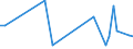 KN 84869010 /Exporte /Einheit = Preise (Euro/Tonne) /Partnerland: Antigua /Meldeland: Eur27 /84869010:Werkzeughalter und Selbst”ffnende Gewindeschneidk”pfe Sowie Werkstckhalter von der Ausschlieálich Oder Haupts„chlich zum Herstellen von Halbleiterbarren `boules`, Halbleiterscheiben `wafers` Oder Halbleiterbauelementen, Elektronischen Integrierten Schaltungen Oder Flachbildschirmen Verwendeten Art