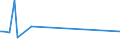 KN 84869010 /Exporte /Einheit = Preise (Euro/Tonne) /Partnerland: St. Lucia /Meldeland: Eur27 /84869010:Werkzeughalter und Selbst”ffnende Gewindeschneidk”pfe Sowie Werkstckhalter von der Ausschlieálich Oder Haupts„chlich zum Herstellen von Halbleiterbarren `boules`, Halbleiterscheiben `wafers` Oder Halbleiterbauelementen, Elektronischen Integrierten Schaltungen Oder Flachbildschirmen Verwendeten Art