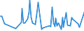 KN 84869010 /Exporte /Einheit = Preise (Euro/Tonne) /Partnerland: Brit.jungf.inseln /Meldeland: Eur27 /84869010:Werkzeughalter und Selbst”ffnende Gewindeschneidk”pfe Sowie Werkstckhalter von der Ausschlieálich Oder Haupts„chlich zum Herstellen von Halbleiterbarren `boules`, Halbleiterscheiben `wafers` Oder Halbleiterbauelementen, Elektronischen Integrierten Schaltungen Oder Flachbildschirmen Verwendeten Art