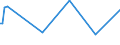 KN 84869010 /Exporte /Einheit = Preise (Euro/Tonne) /Partnerland: Grenada /Meldeland: Eur27 /84869010:Werkzeughalter und Selbst”ffnende Gewindeschneidk”pfe Sowie Werkstckhalter von der Ausschlieálich Oder Haupts„chlich zum Herstellen von Halbleiterbarren `boules`, Halbleiterscheiben `wafers` Oder Halbleiterbauelementen, Elektronischen Integrierten Schaltungen Oder Flachbildschirmen Verwendeten Art