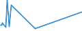 KN 84869010 /Exporte /Einheit = Preise (Euro/Tonne) /Partnerland: Guayana /Meldeland: Eur27 /84869010:Werkzeughalter und Selbst”ffnende Gewindeschneidk”pfe Sowie Werkstckhalter von der Ausschlieálich Oder Haupts„chlich zum Herstellen von Halbleiterbarren `boules`, Halbleiterscheiben `wafers` Oder Halbleiterbauelementen, Elektronischen Integrierten Schaltungen Oder Flachbildschirmen Verwendeten Art