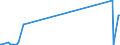 KN 84869010 /Exporte /Einheit = Preise (Euro/Tonne) /Partnerland: Brasilien /Meldeland: Europäische Union /84869010:Werkzeughalter und Selbst”ffnende Gewindeschneidk”pfe Sowie Werkstckhalter von der Ausschlieálich Oder Haupts„chlich zum Herstellen von Halbleiterbarren `boules`, Halbleiterscheiben `wafers` Oder Halbleiterbauelementen, Elektronischen Integrierten Schaltungen Oder Flachbildschirmen Verwendeten Art