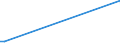 KN 84869010 /Exporte /Einheit = Preise (Euro/Tonne) /Partnerland: Argentinien /Meldeland: Europäische Union /84869010:Werkzeughalter und Selbst”ffnende Gewindeschneidk”pfe Sowie Werkstckhalter von der Ausschlieálich Oder Haupts„chlich zum Herstellen von Halbleiterbarren `boules`, Halbleiterscheiben `wafers` Oder Halbleiterbauelementen, Elektronischen Integrierten Schaltungen Oder Flachbildschirmen Verwendeten Art