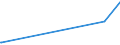 KN 84869010 /Exporte /Einheit = Preise (Euro/Tonne) /Partnerland: Iran /Meldeland: Europäische Union /84869010:Werkzeughalter und Selbst”ffnende Gewindeschneidk”pfe Sowie Werkstckhalter von der Ausschlieálich Oder Haupts„chlich zum Herstellen von Halbleiterbarren `boules`, Halbleiterscheiben `wafers` Oder Halbleiterbauelementen, Elektronischen Integrierten Schaltungen Oder Flachbildschirmen Verwendeten Art