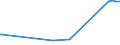 KN 84869010 /Exporte /Einheit = Preise (Euro/Tonne) /Partnerland: Katar /Meldeland: Europäische Union /84869010:Werkzeughalter und Selbst”ffnende Gewindeschneidk”pfe Sowie Werkstckhalter von der Ausschlieálich Oder Haupts„chlich zum Herstellen von Halbleiterbarren `boules`, Halbleiterscheiben `wafers` Oder Halbleiterbauelementen, Elektronischen Integrierten Schaltungen Oder Flachbildschirmen Verwendeten Art