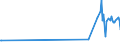 KN 84869020 /Exporte /Einheit = Preise (Euro/Tonne) /Partnerland: Frankreich /Meldeland: Europäische Union /84869020:Teile von Schleudern zum Beschichten von Tr„germaterialien fr Flssigkristallanzeigen `lcd` mit Fotografischen Emulsionen, A.n.g.