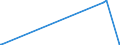 KN 84869020 /Exporte /Einheit = Preise (Euro/Tonne) /Partnerland: Niederlande /Meldeland: Europäische Union /84869020:Teile von Schleudern zum Beschichten von Tr„germaterialien fr Flssigkristallanzeigen `lcd` mit Fotografischen Emulsionen, A.n.g.