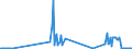 KN 84869020 /Exporte /Einheit = Preise (Euro/Tonne) /Partnerland: Deutschland /Meldeland: Europäische Union /84869020:Teile von Schleudern zum Beschichten von Tr„germaterialien fr Flssigkristallanzeigen `lcd` mit Fotografischen Emulsionen, A.n.g.