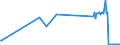 KN 84869020 /Exporte /Einheit = Preise (Euro/Tonne) /Partnerland: Ver.koenigreich /Meldeland: Europäische Union /84869020:Teile von Schleudern zum Beschichten von Tr„germaterialien fr Flssigkristallanzeigen `lcd` mit Fotografischen Emulsionen, A.n.g.