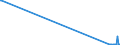 KN 84869020 /Exporte /Einheit = Preise (Euro/Tonne) /Partnerland: Daenemark /Meldeland: Europäische Union /84869020:Teile von Schleudern zum Beschichten von Tr„germaterialien fr Flssigkristallanzeigen `lcd` mit Fotografischen Emulsionen, A.n.g.