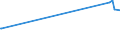 KN 84869020 /Exporte /Einheit = Preise (Euro/Tonne) /Partnerland: Griechenland /Meldeland: Europäische Union /84869020:Teile von Schleudern zum Beschichten von Tr„germaterialien fr Flssigkristallanzeigen `lcd` mit Fotografischen Emulsionen, A.n.g.