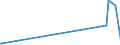 KN 84869020 /Exporte /Einheit = Preise (Euro/Tonne) /Partnerland: Portugal /Meldeland: Europäische Union /84869020:Teile von Schleudern zum Beschichten von Tr„germaterialien fr Flssigkristallanzeigen `lcd` mit Fotografischen Emulsionen, A.n.g.