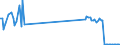 KN 84869020 /Exporte /Einheit = Preise (Euro/Tonne) /Partnerland: Belgien /Meldeland: Europäische Union /84869020:Teile von Schleudern zum Beschichten von Tr„germaterialien fr Flssigkristallanzeigen `lcd` mit Fotografischen Emulsionen, A.n.g.