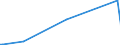 KN 84869020 /Exporte /Einheit = Preise (Euro/Tonne) /Partnerland: Norwegen /Meldeland: Europäische Union /84869020:Teile von Schleudern zum Beschichten von Tr„germaterialien fr Flssigkristallanzeigen `lcd` mit Fotografischen Emulsionen, A.n.g.