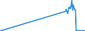 KN 84869020 /Exporte /Einheit = Preise (Euro/Tonne) /Partnerland: Schweden /Meldeland: Europäische Union /84869020:Teile von Schleudern zum Beschichten von Tr„germaterialien fr Flssigkristallanzeigen `lcd` mit Fotografischen Emulsionen, A.n.g.