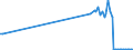 KN 84869020 /Exporte /Einheit = Preise (Euro/Tonne) /Partnerland: Finnland /Meldeland: Europäische Union /84869020:Teile von Schleudern zum Beschichten von Tr„germaterialien fr Flssigkristallanzeigen `lcd` mit Fotografischen Emulsionen, A.n.g.