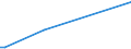 KN 84869020 /Exporte /Einheit = Preise (Euro/Tonne) /Partnerland: Tuerkei /Meldeland: Europäische Union /84869020:Teile von Schleudern zum Beschichten von Tr„germaterialien fr Flssigkristallanzeigen `lcd` mit Fotografischen Emulsionen, A.n.g.