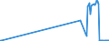 KN 84869020 /Exporte /Einheit = Preise (Euro/Tonne) /Partnerland: Polen /Meldeland: Europäische Union /84869020:Teile von Schleudern zum Beschichten von Tr„germaterialien fr Flssigkristallanzeigen `lcd` mit Fotografischen Emulsionen, A.n.g.