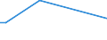 KN 84869020 /Exporte /Einheit = Preise (Euro/Tonne) /Partnerland: Ungarn /Meldeland: Europäische Union /84869020:Teile von Schleudern zum Beschichten von Tr„germaterialien fr Flssigkristallanzeigen `lcd` mit Fotografischen Emulsionen, A.n.g.