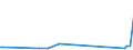 KN 84869020 /Exporte /Einheit = Preise (Euro/Tonne) /Partnerland: Russland /Meldeland: Europäische Union /84869020:Teile von Schleudern zum Beschichten von Tr„germaterialien fr Flssigkristallanzeigen `lcd` mit Fotografischen Emulsionen, A.n.g.