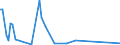 KN 84869020 /Exporte /Einheit = Preise (Euro/Tonne) /Partnerland: Nigeria /Meldeland: Eur27 /84869020:Teile von Schleudern zum Beschichten von Tr„germaterialien fr Flssigkristallanzeigen `lcd` mit Fotografischen Emulsionen, A.n.g.