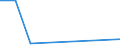 KN 84869020 /Exporte /Einheit = Preise (Euro/Tonne) /Partnerland: Iran /Meldeland: Eur27 /84869020:Teile von Schleudern zum Beschichten von Tr„germaterialien fr Flssigkristallanzeigen `lcd` mit Fotografischen Emulsionen, A.n.g.