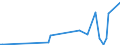 KN 84869020 /Exporte /Einheit = Preise (Euro/Tonne) /Partnerland: Israel /Meldeland: Europäische Union /84869020:Teile von Schleudern zum Beschichten von Tr„germaterialien fr Flssigkristallanzeigen `lcd` mit Fotografischen Emulsionen, A.n.g.