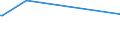 KN 84869020 /Exporte /Einheit = Preise (Euro/Tonne) /Partnerland: Arabische Emirate /Meldeland: Europäische Union /84869020:Teile von Schleudern zum Beschichten von Tr„germaterialien fr Flssigkristallanzeigen `lcd` mit Fotografischen Emulsionen, A.n.g.