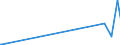 KN 84869020 /Exporte /Einheit = Preise (Euro/Tonne) /Partnerland: Malaysia /Meldeland: Europäische Union /84869020:Teile von Schleudern zum Beschichten von Tr„germaterialien fr Flssigkristallanzeigen `lcd` mit Fotografischen Emulsionen, A.n.g.