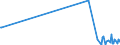 KN 84869020 /Exporte /Einheit = Mengen in Tonnen /Partnerland: Frankreich /Meldeland: Europäische Union /84869020:Teile von Schleudern zum Beschichten von Tr„germaterialien fr Flssigkristallanzeigen `lcd` mit Fotografischen Emulsionen, A.n.g.