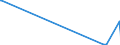 KN 84869020 /Exporte /Einheit = Mengen in Tonnen /Partnerland: Niederlande /Meldeland: Europäische Union /84869020:Teile von Schleudern zum Beschichten von Tr„germaterialien fr Flssigkristallanzeigen `lcd` mit Fotografischen Emulsionen, A.n.g.