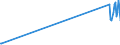 KN 84869020 /Exporte /Einheit = Mengen in Tonnen /Partnerland: Daenemark /Meldeland: Europäische Union /84869020:Teile von Schleudern zum Beschichten von Tr„germaterialien fr Flssigkristallanzeigen `lcd` mit Fotografischen Emulsionen, A.n.g.