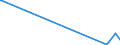 KN 84869020 /Exporte /Einheit = Mengen in Tonnen /Partnerland: Portugal /Meldeland: Europäische Union /84869020:Teile von Schleudern zum Beschichten von Tr„germaterialien fr Flssigkristallanzeigen `lcd` mit Fotografischen Emulsionen, A.n.g.