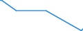 KN 84869020 /Exporte /Einheit = Mengen in Tonnen /Partnerland: Norwegen /Meldeland: Europäische Union /84869020:Teile von Schleudern zum Beschichten von Tr„germaterialien fr Flssigkristallanzeigen `lcd` mit Fotografischen Emulsionen, A.n.g.