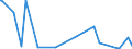 KN 84869020 /Exporte /Einheit = Mengen in Tonnen /Partnerland: Schweiz /Meldeland: Europäische Union /84869020:Teile von Schleudern zum Beschichten von Tr„germaterialien fr Flssigkristallanzeigen `lcd` mit Fotografischen Emulsionen, A.n.g.