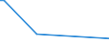 KN 84869020 /Exporte /Einheit = Mengen in Tonnen /Partnerland: Tuerkei /Meldeland: Europäische Union /84869020:Teile von Schleudern zum Beschichten von Tr„germaterialien fr Flssigkristallanzeigen `lcd` mit Fotografischen Emulsionen, A.n.g.