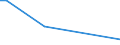 KN 84869020 /Exporte /Einheit = Mengen in Tonnen /Partnerland: Ungarn /Meldeland: Europäische Union /84869020:Teile von Schleudern zum Beschichten von Tr„germaterialien fr Flssigkristallanzeigen `lcd` mit Fotografischen Emulsionen, A.n.g.